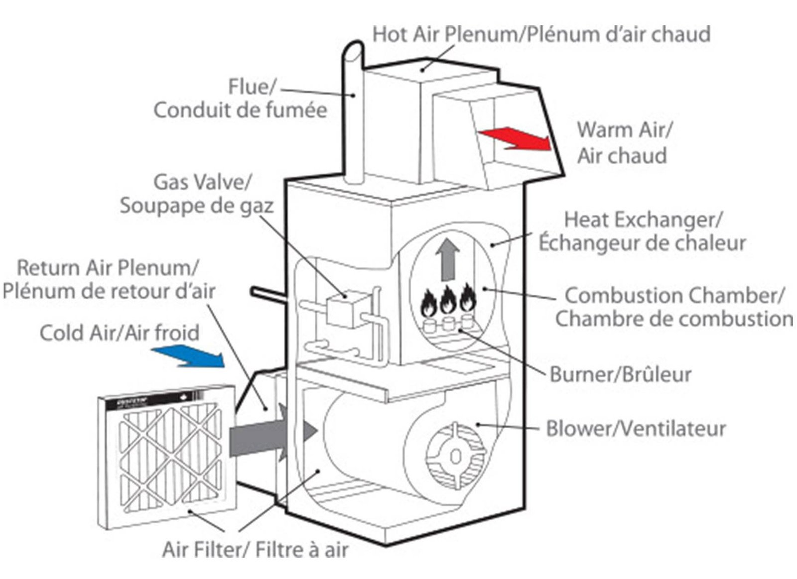 diagram of furnace