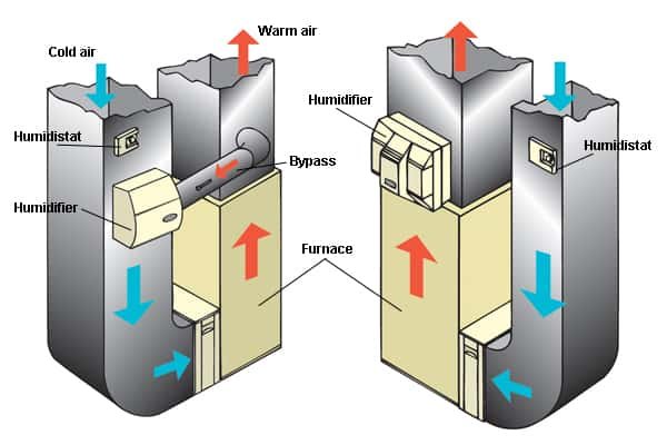 whole house humidifier diagram